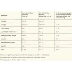 Maggi 5-Minuten-Terrine 8er Pack, Spaghetti In Cremiger Schinkensauce -Wohnmöbel Gemischtwaren Geschäft 072735eb600bc14b78df2f1c45c87473a4380e14 fertiggericht maggi 5 minuten terrine