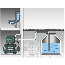 Metabo Hauswasserwerk HWWI 3500/25 INOX, 600970000, 3500l/h Fördermenge, Vollautomatisch An/aus -Wohnmöbel Gemischtwaren Geschäft 2e02c214823039cd44c403e764184b7c918f3835 hauswasserwerk metabo hwwi 350025 inox 600970000