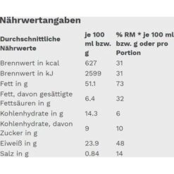 Gut&Günstig Brotaufstrich Erdnusscreme Creamy, 350g 7 Gut&Günstig Brotaufstrich Erdnusscreme Creamy, 350g -Wohnmöbel Gemischtwaren Geschäft b2b9602e67aa9a4688856c19cfdd9039c6777bd6 brotaufstrich gutundguenstig erdnusscreme creamy
