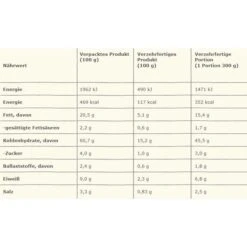 Maggi Fertiggericht Magic Asia Saucy Noodles, Red Curry, Je 75g, 8 Stück 15 Maggi Fertiggericht Magic Asia Saucy Noodles, Red Curry, Je 75g, 8 Stück -Wohnmöbel Gemischtwaren Geschäft c4e6372b199cf7886c3554d2ead7384cf9d460c9 fertiggericht maggi magic asia saucy noodles