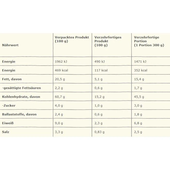 Maggi Fertiggericht Magic Asia Saucy Noodles, Red Curry, Je 75g, 8 Stück 9 Maggi Fertiggericht Magic Asia Saucy Noodles, Red Curry, Je 75g, 8 Stück – Bild 7